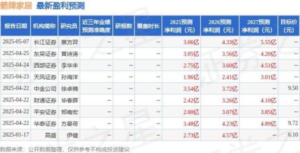 顺阳网 箭牌家居：4月30日召开业绩说明会，投资者参与