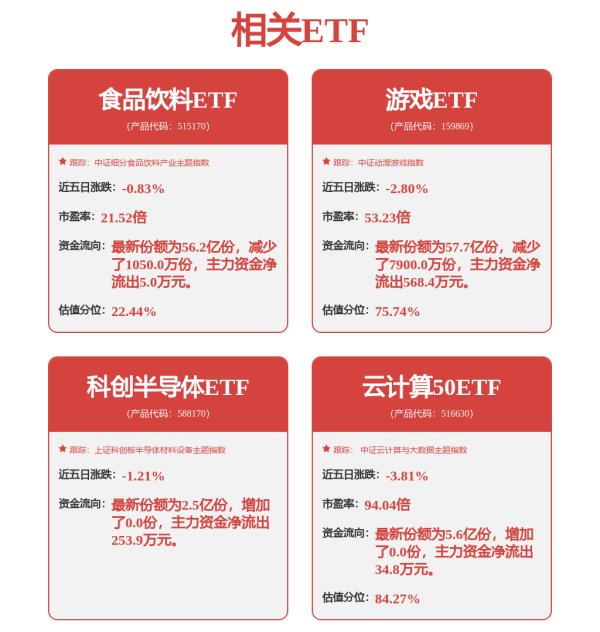 兴盛网 跌停开盘，002040，昨日上演“地天板”！年内84只翻倍股，最高市盈率近2400倍