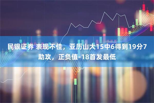 民银证券 表现不佳，亚历山大15中6得到19分7助攻，正负值-18首发最低